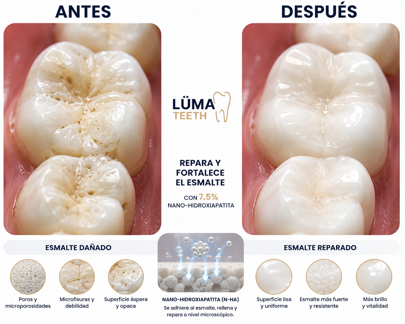 LÜMA Teeth™ Pasta Dental de Nano-Hidroxiapatita